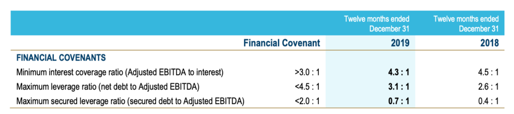 NGD stock Debt Covenants