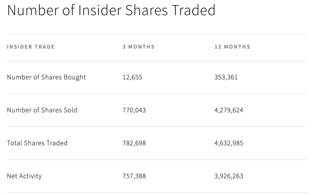 NovaGold Stock - Insider Activity as of May 1, 2020