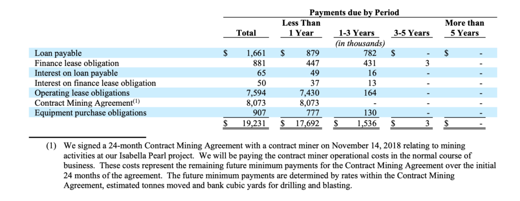 Gold Resources Corp - Debt Schedule