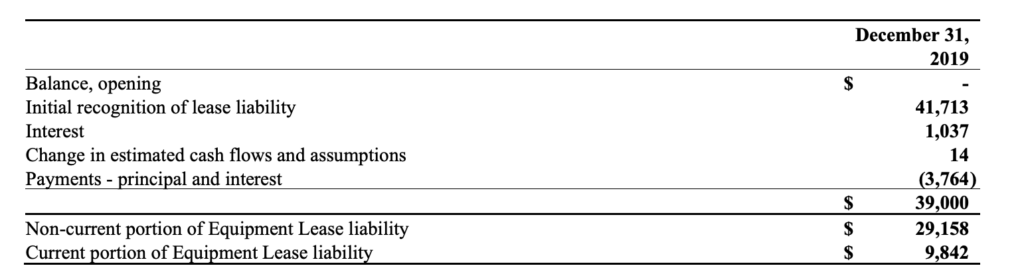 Alio Gold - Lease Obligations