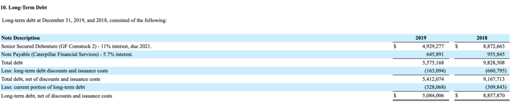 Comstock Mining - Debt Schedule