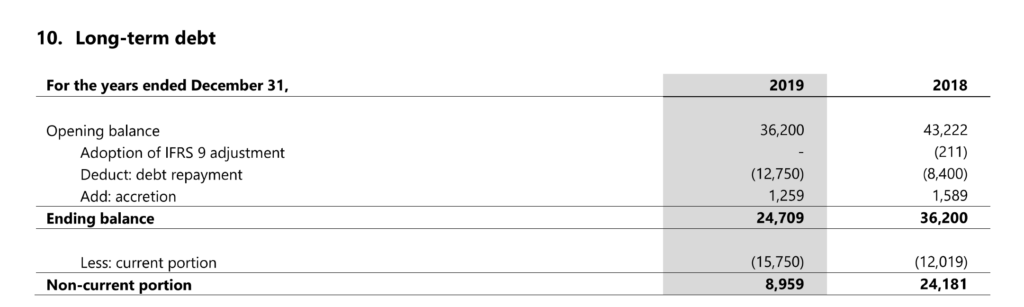 Roxgold - Debt Table