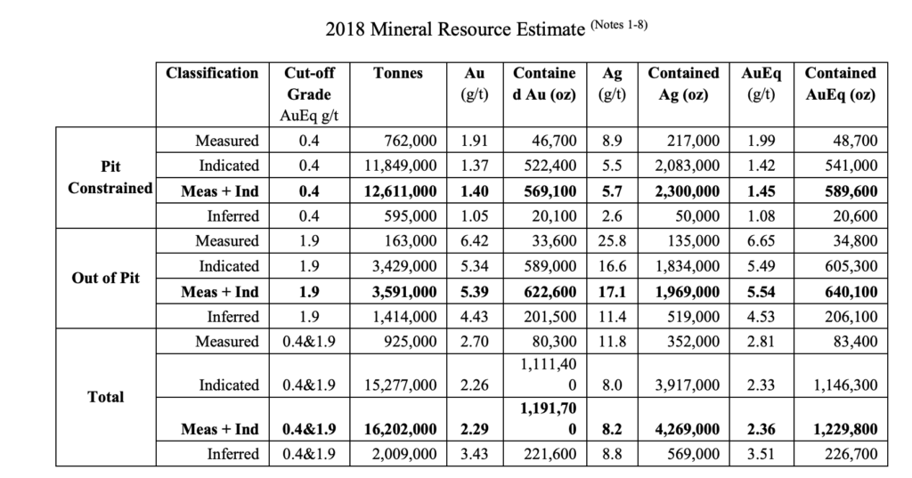 Treasury Metals - Mineral Resources