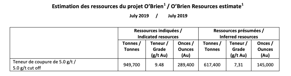 Radisson Mining - Mineral Resources