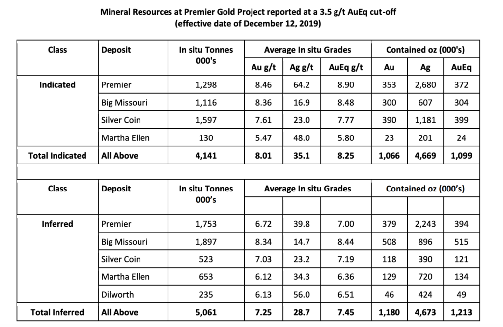 Ascot Resources - Premier Gold Project Resources