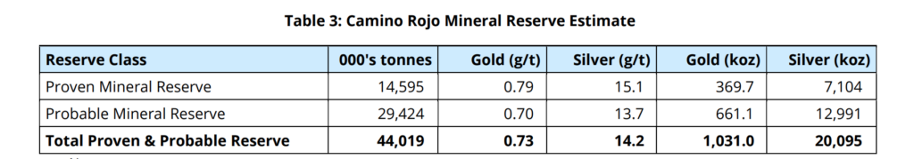 Orla Mining - Camino Rojo Mineral Reserves