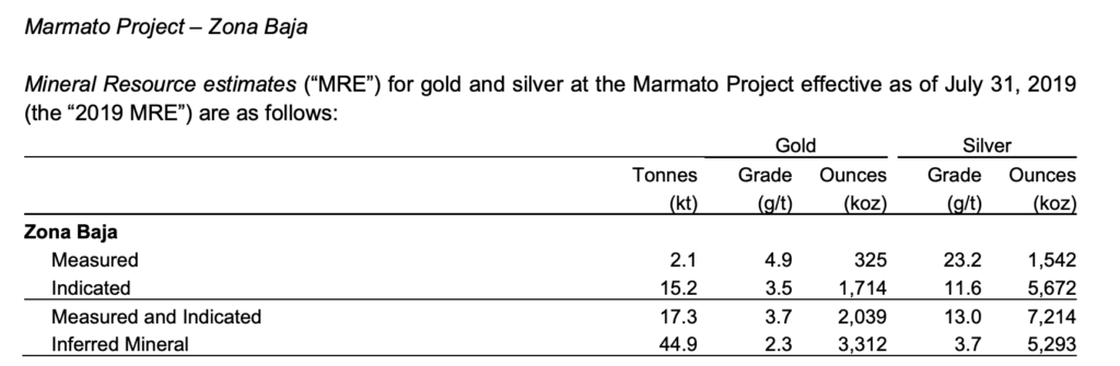 Caldas Gold Marmato Project - Mineral Resources