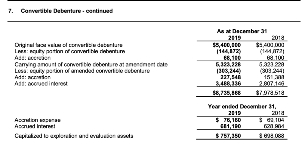 Omineca Mining - Debt Analysis