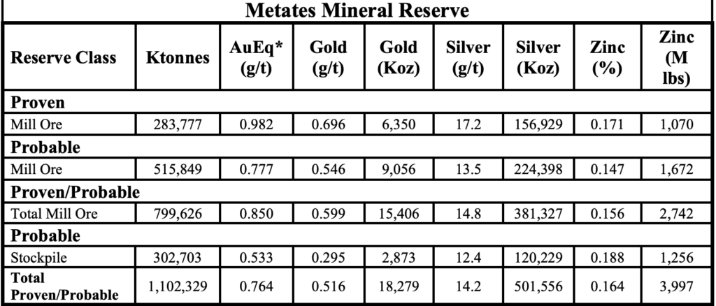 Chesapeake Gold - Metates Property - Mineral Reserves