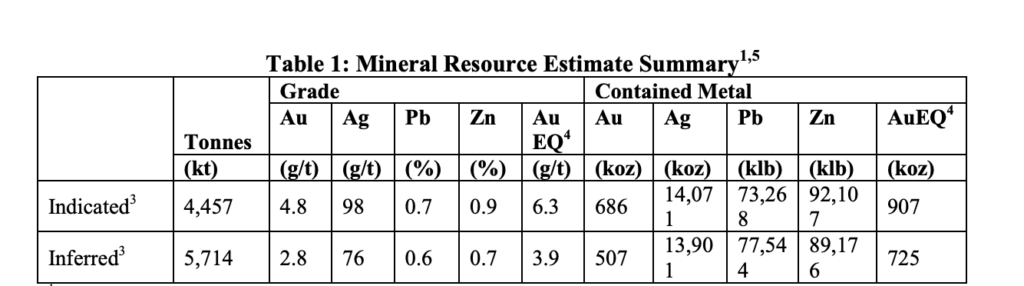 Rockhaven Resources - Mineral Resources