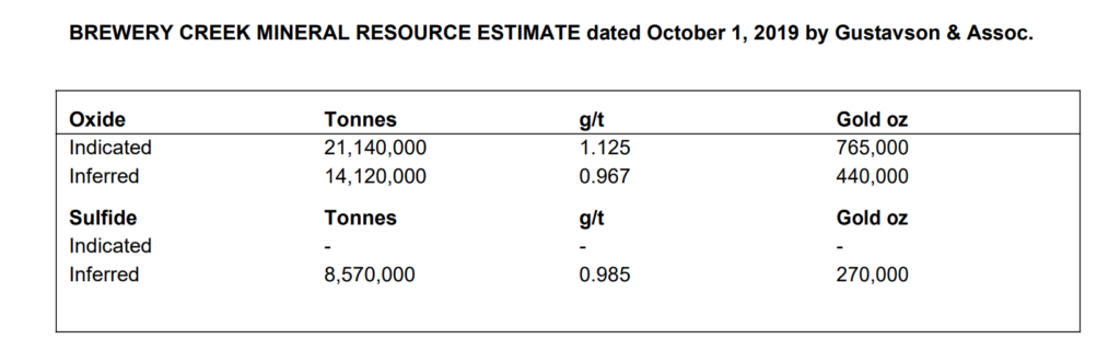 Golden Predator Mining - Brewery Creek Property - Mineral Resources