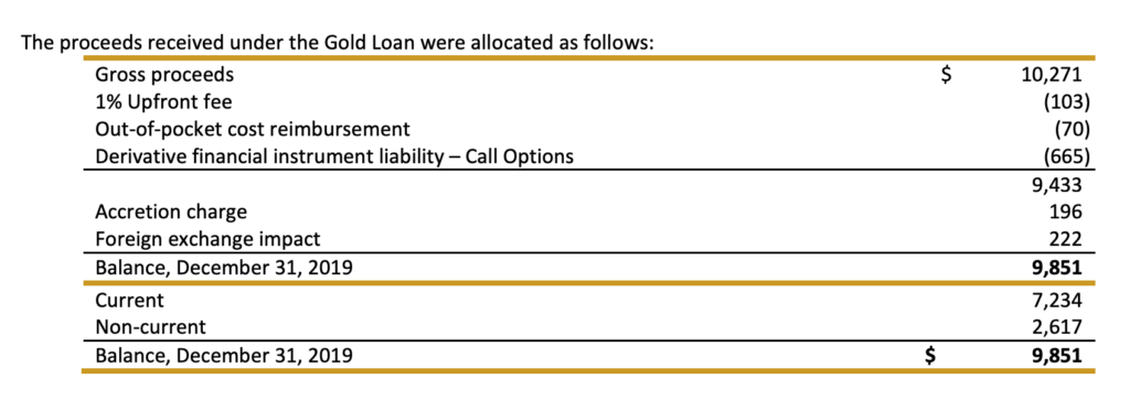 Superior Gold - Gold Loan