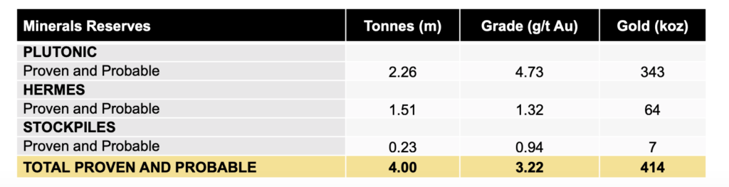 Superior Gold - Mineral Resources