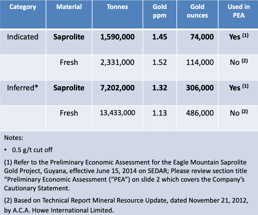 Goldsource Mines - Mineral Resources