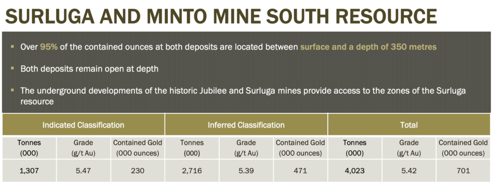 Red Pine Exploration - Mineral Resources