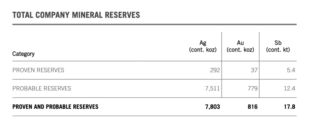 Mandalay Resources - Mineral Reserves