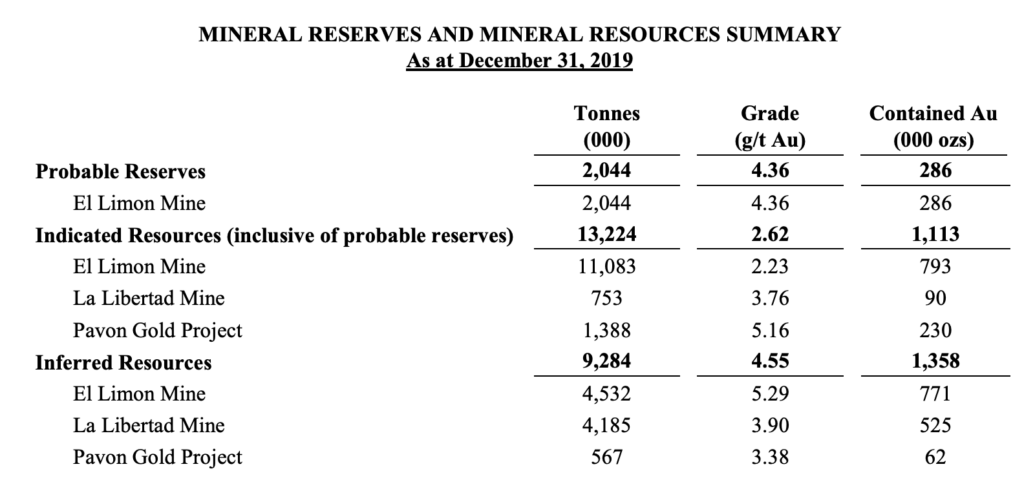 Calibre Mining - Mineral Resources