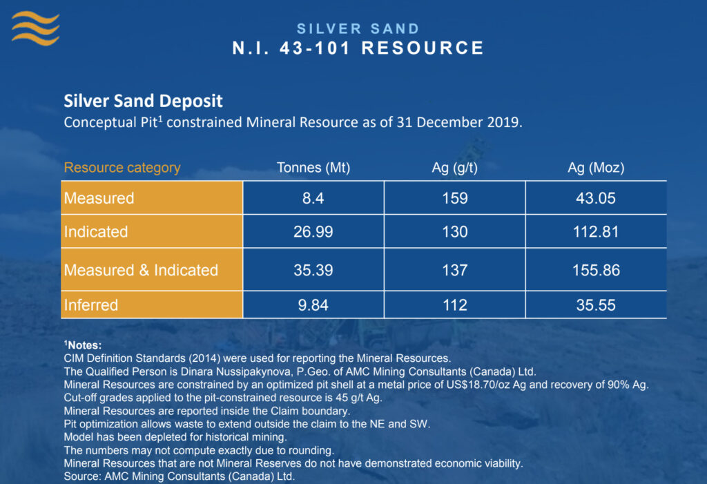 Silver Sand Deposit - Mineral Resources