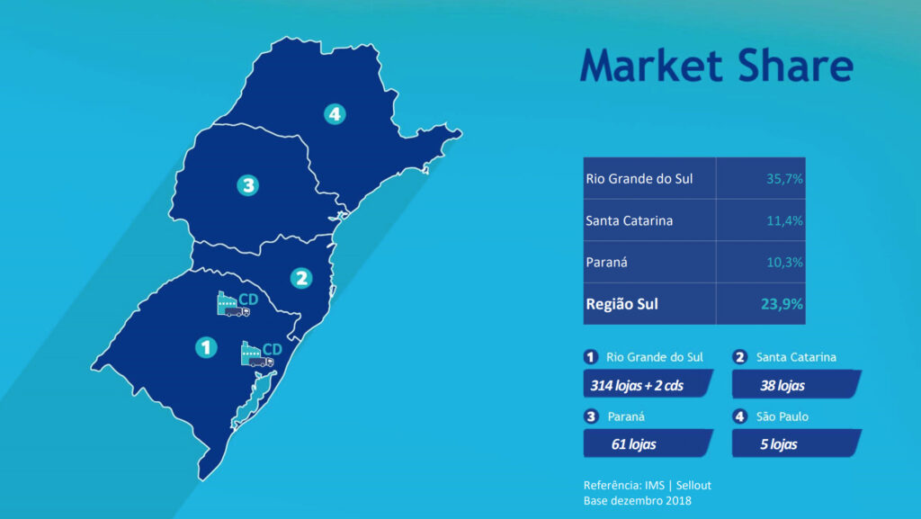 Dimed - Market Locations year end 2018