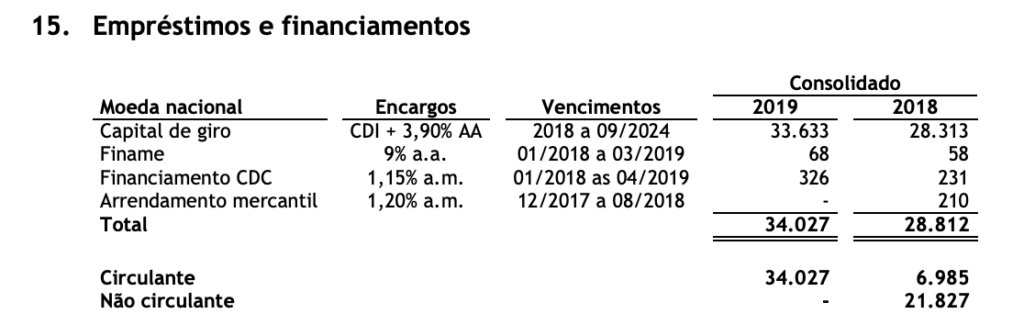 Azevedo & Travassos - Debt Table