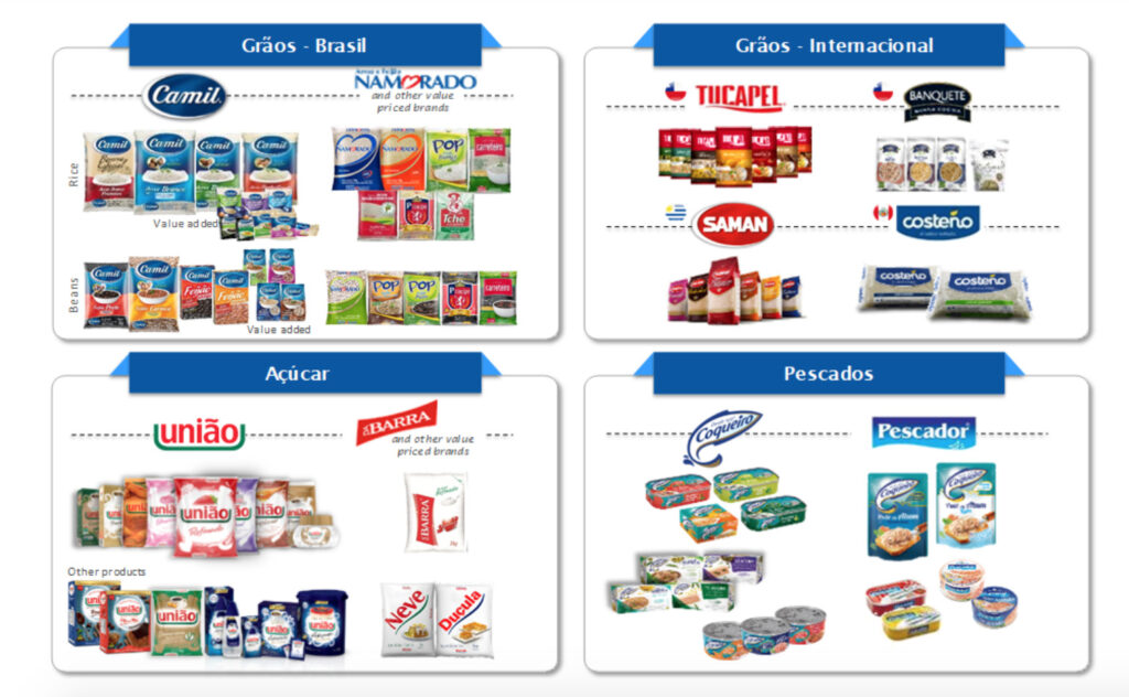 Camil Alimentos - Products