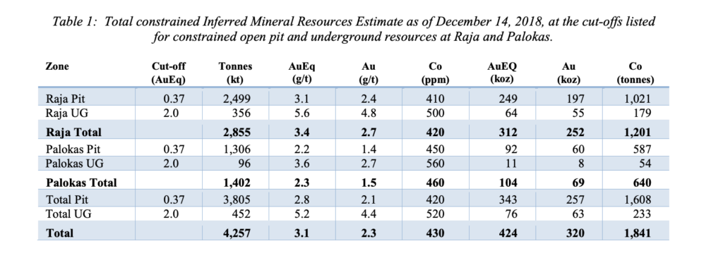 Mawson Gold - Mineral Resource Estimate