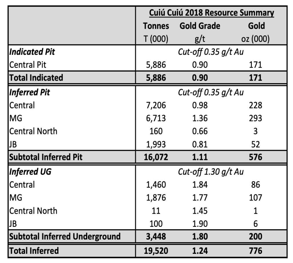 Cabral Gold - Mineral Resource Estimate