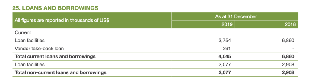 Austral Gold - Debt Table