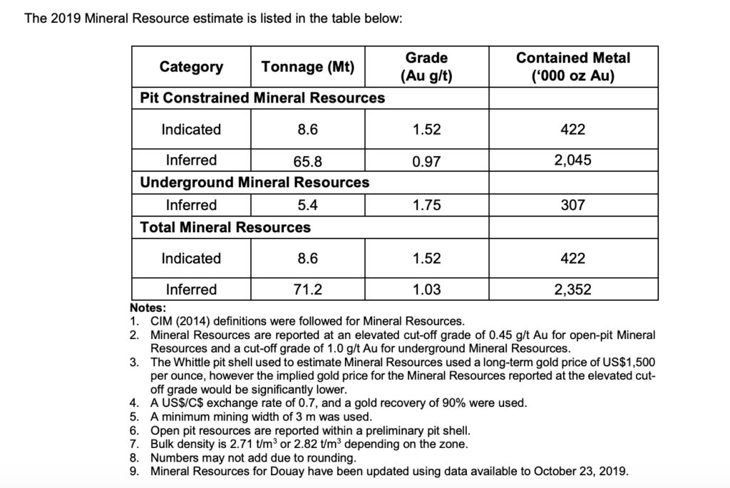 Maple Mines - Mineral Resource Estimate