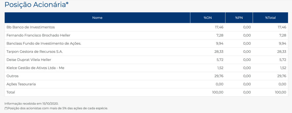 Kepler Weber Stock (KEPL3) - Share Structure