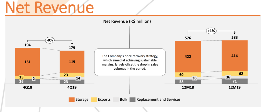 Kepler Weber - Revenue by Product Line