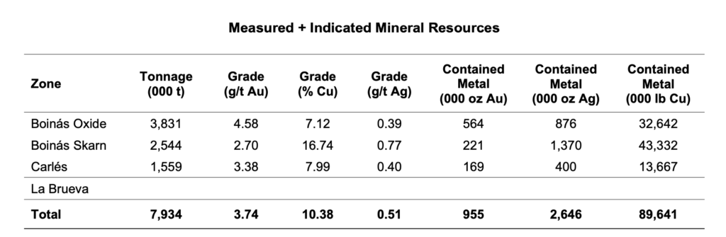 Orvana Minerals - Resource Estimate