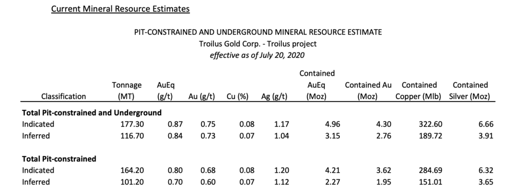 Troilus Gold - Mineral Resource Estimate