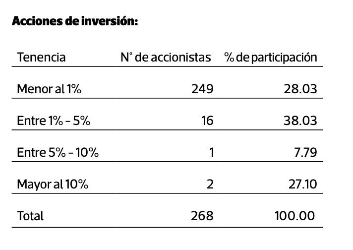 El Comercio Stock - Ownership Structure