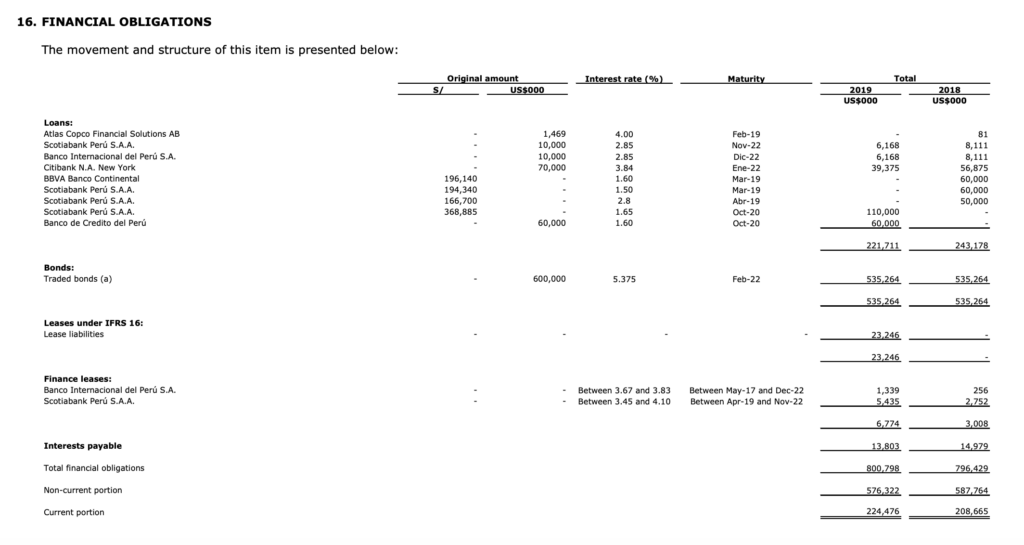Volcan Compania Minera -  Debt Table