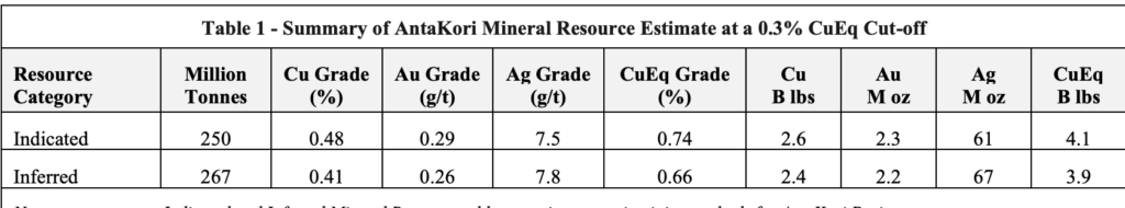 Regulus Resources - Mineral Resource Estimate