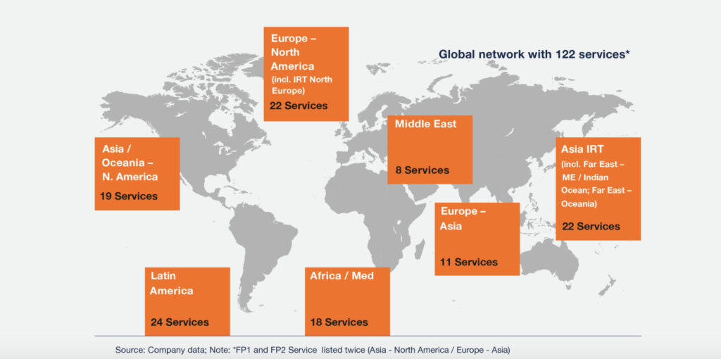 Compañía Sud Americana de Vapores (CSAV) Stock - Global Network